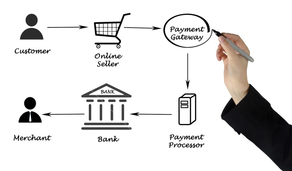 How do Payment Gateways Work?